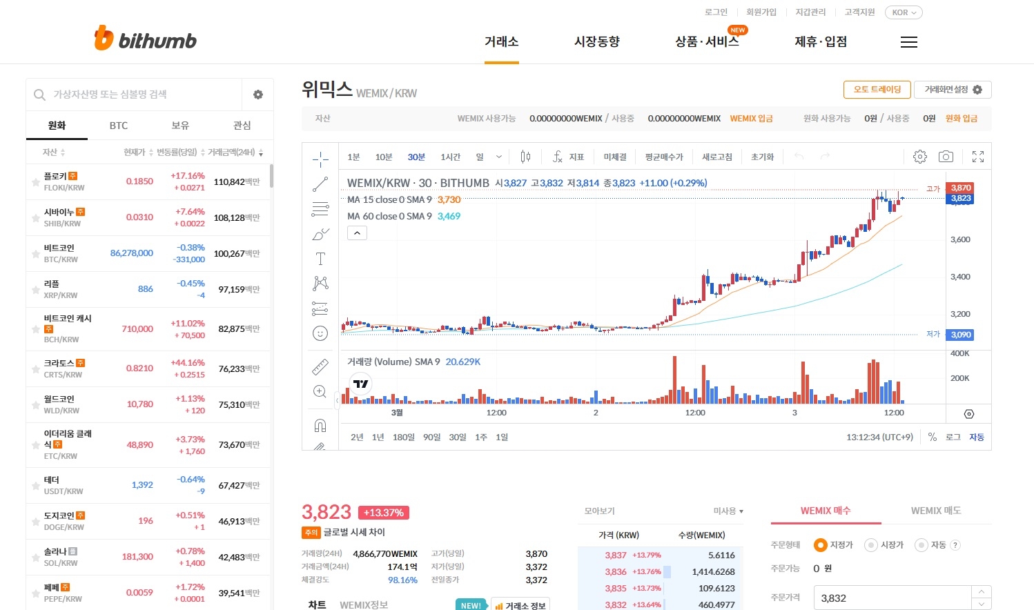 위메이드, 글로벌 출시 열흘 앞둔 ‘나이트 크로우’ 기대감에 위믹스 급등세
