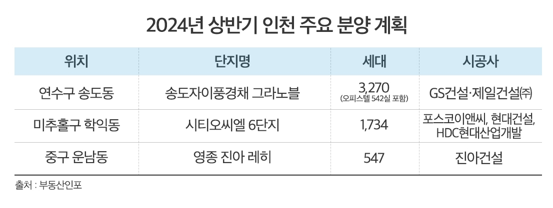 대한민국 관문 ‘인천’, ‘교통·산업·생활·문화’ 혁신적 변화 앞둬