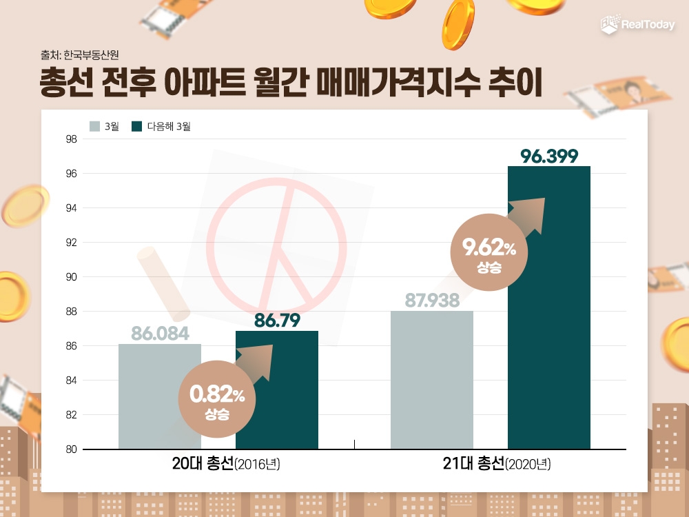 한 달여 다가온 ‘4.10 총선’…부동산시장 전망 어떨까?