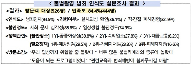 (제공=경남경찰청)