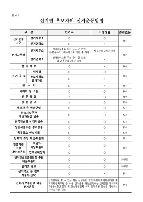 (제공=부산선관위)
