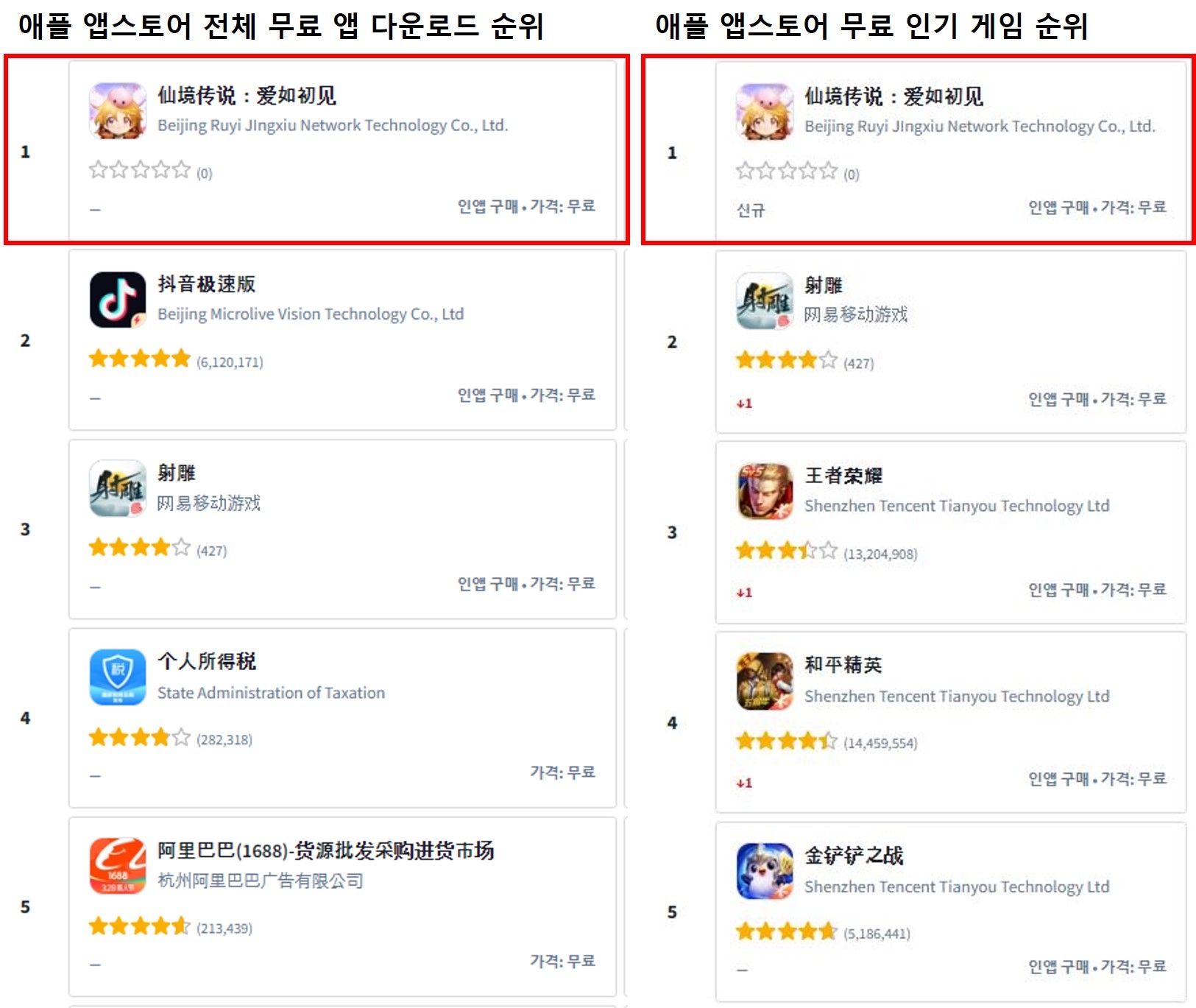 그라비티, '라그나로크 오리진' 중국 앱마켓 상위권 점령