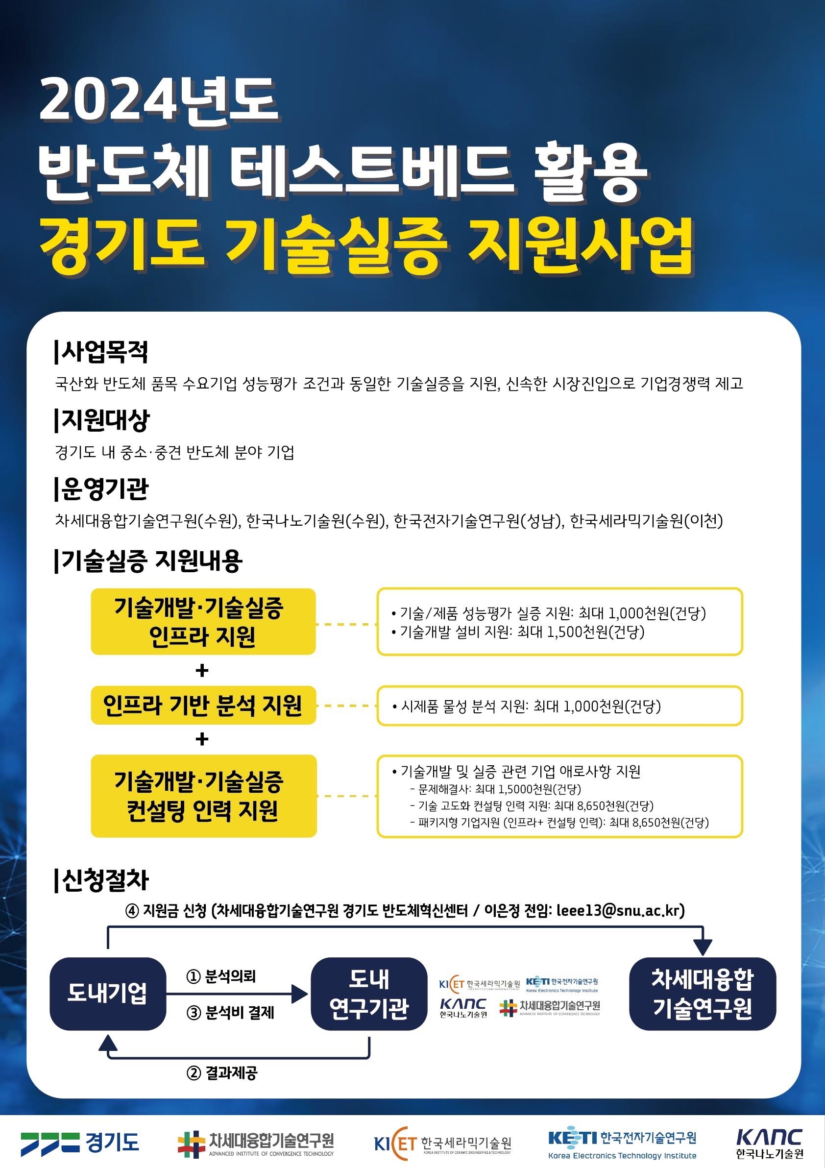 사업 포스터