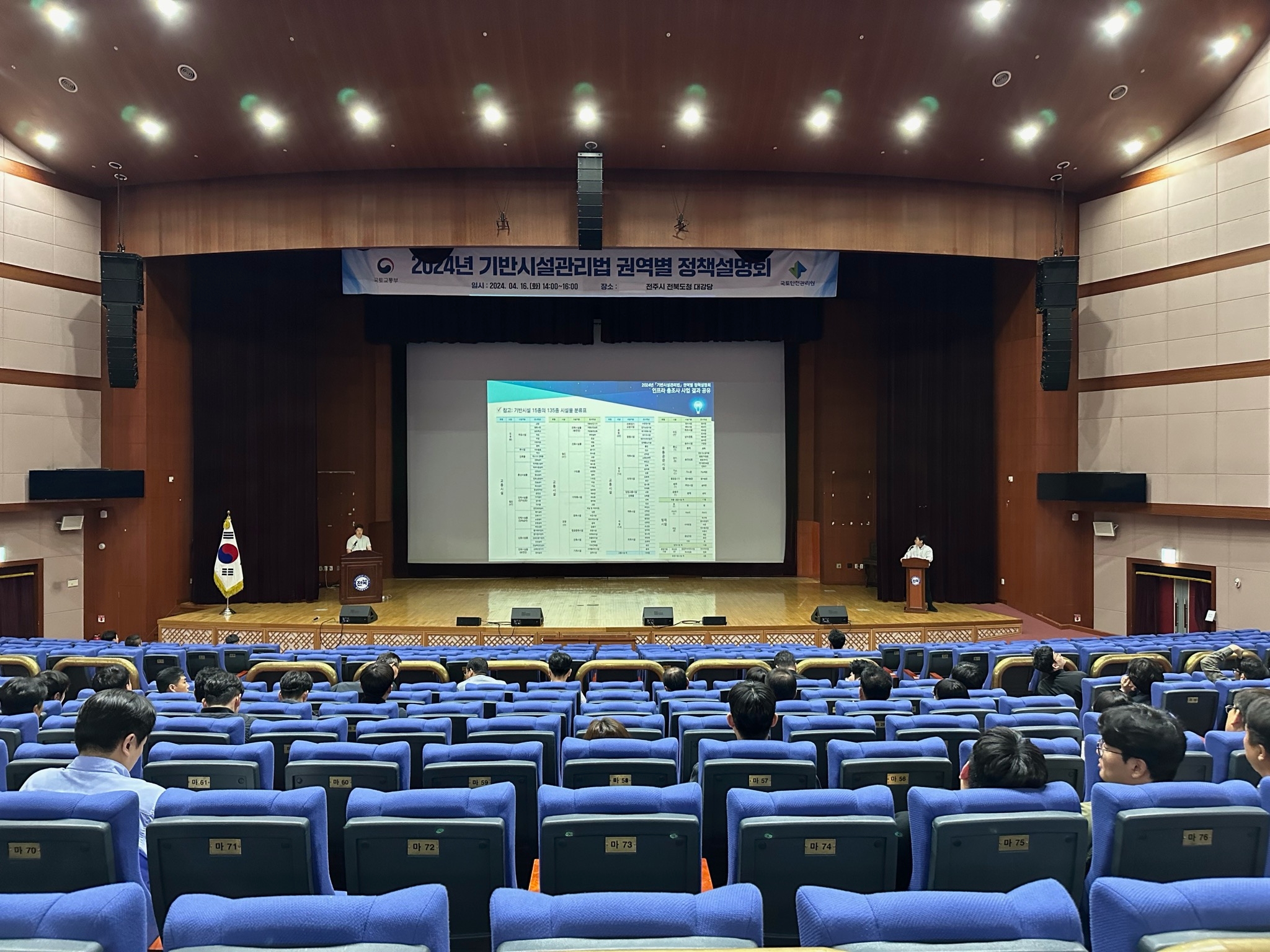 국토관리원 홍현두 과장이 인프라 총조사 사업 결과를 서명 중인 모습. (사진=국토안전관리원)
