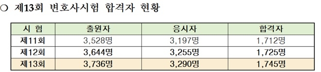 (제공=법무부)