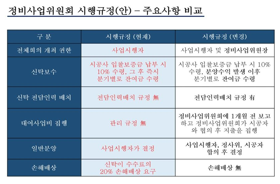 금감원 민원에도 전체회의 소집 거부하는 ‘한토신’…불통 운영에 피눈물 나는 ‘안산주공6 소유주’