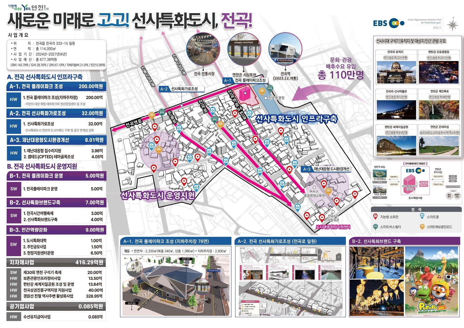 전곡읍 도시재생활성화계획 마스터플랜