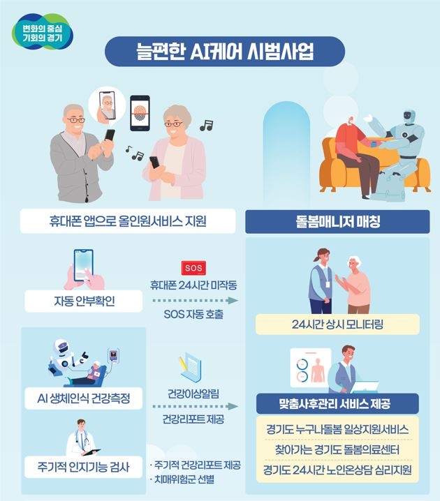 늘편한 AI케어 시범사업 안내
