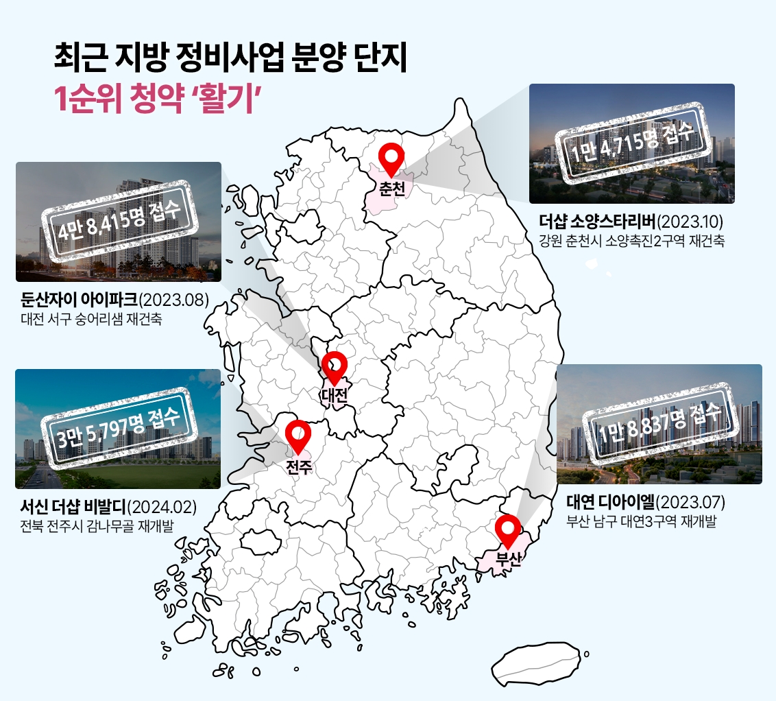 지방에서도 분양시장 이끄는 ‘정비사업’…상반기 막바지 분양은?