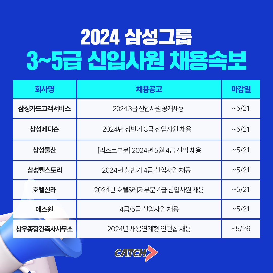 진학사 캐치 "삼성그룹 3~5급 신입사원 공채 진행"