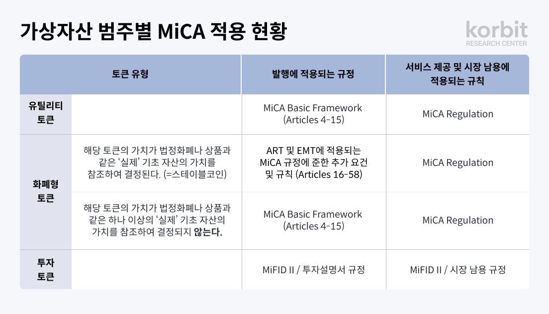 코빗 리서치센터, 글로벌 주요 국가 가상자산 정책 현황 보고서 발간