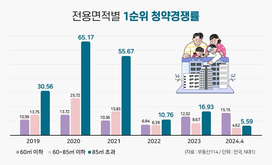 전국 아파트 평면도 ‘거거익선’ 열풍…전통 강자 ‘중대형’