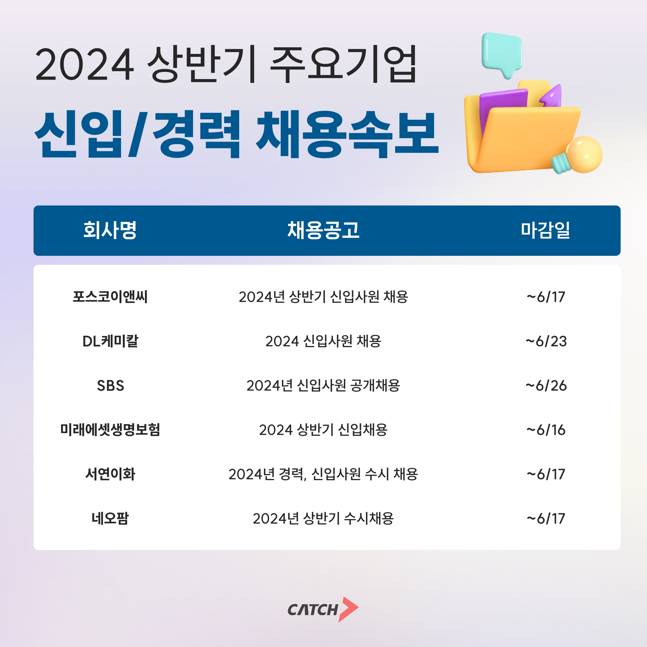 진학사 캐치 "포스코, SBS, DL케미칼 주요 기업 신규 채용 진행"