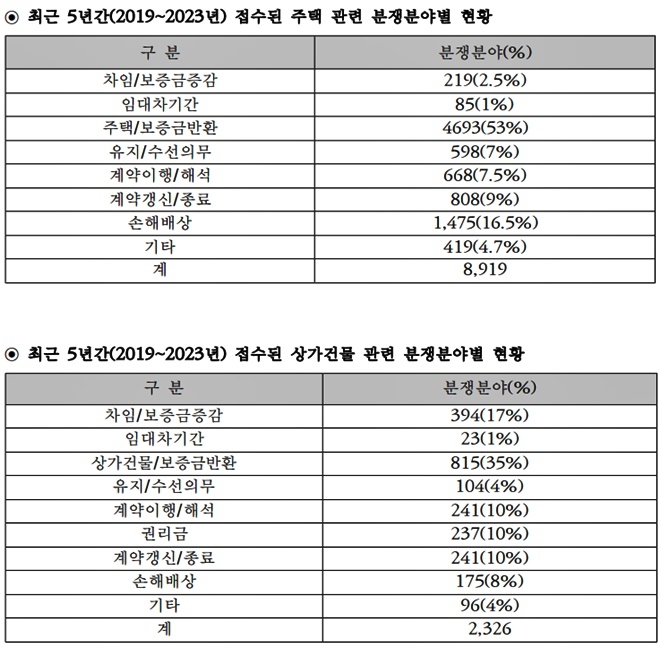 (제공=대한법률구조공단)