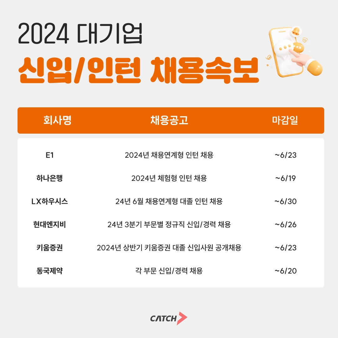 진학사 캐치 "E1, 하나은행, 현대엔지비 신입 ·인턴 채용 모집 ‘돌입’"