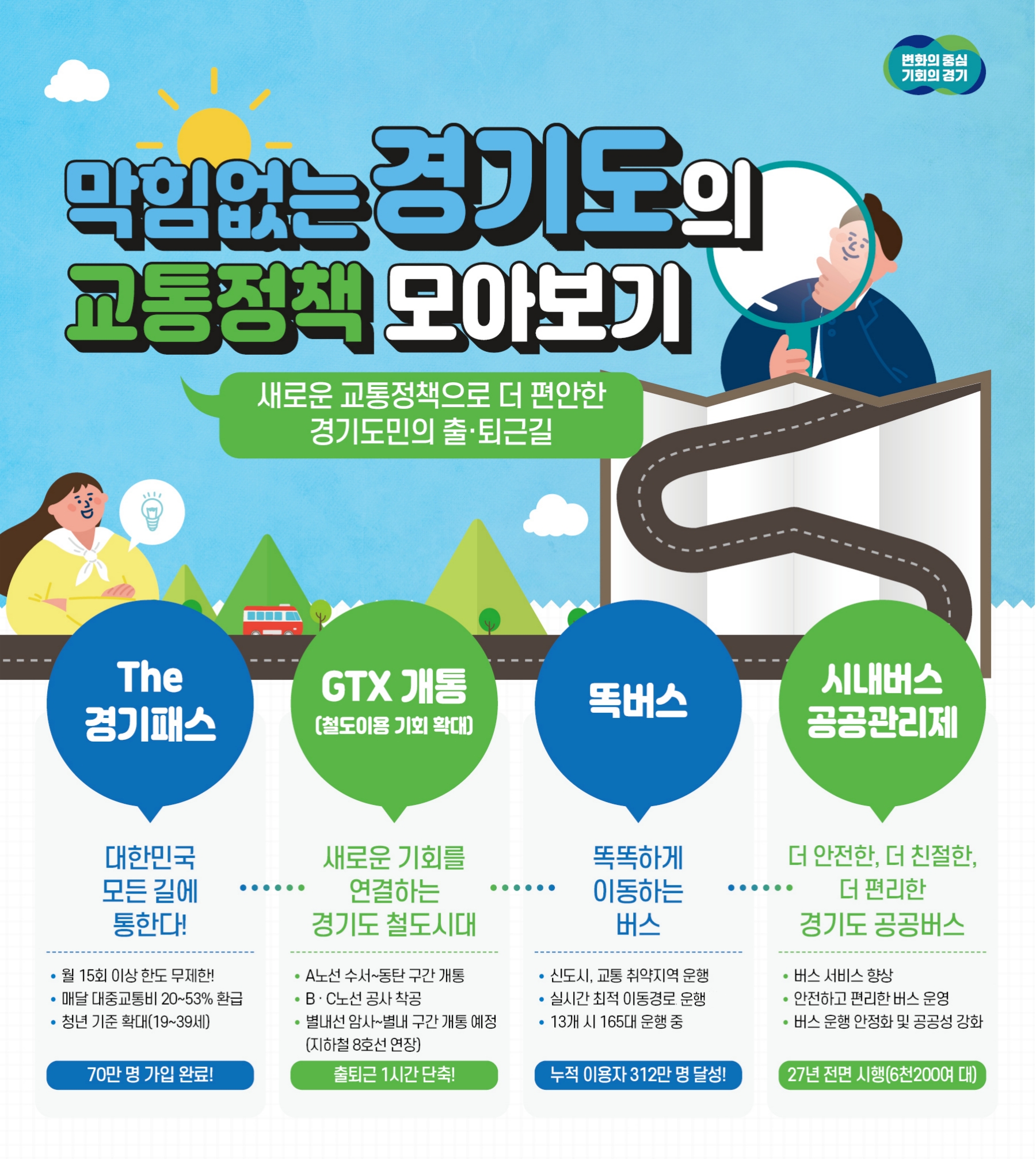 민선8기 교통정책