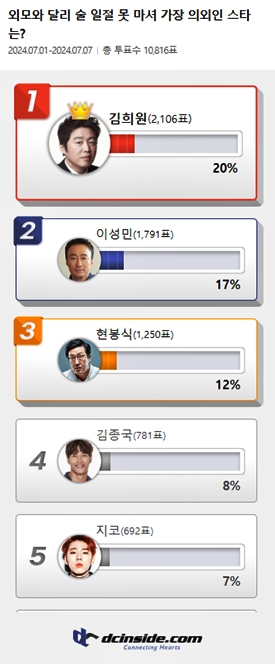 (제공=디시인사이드)