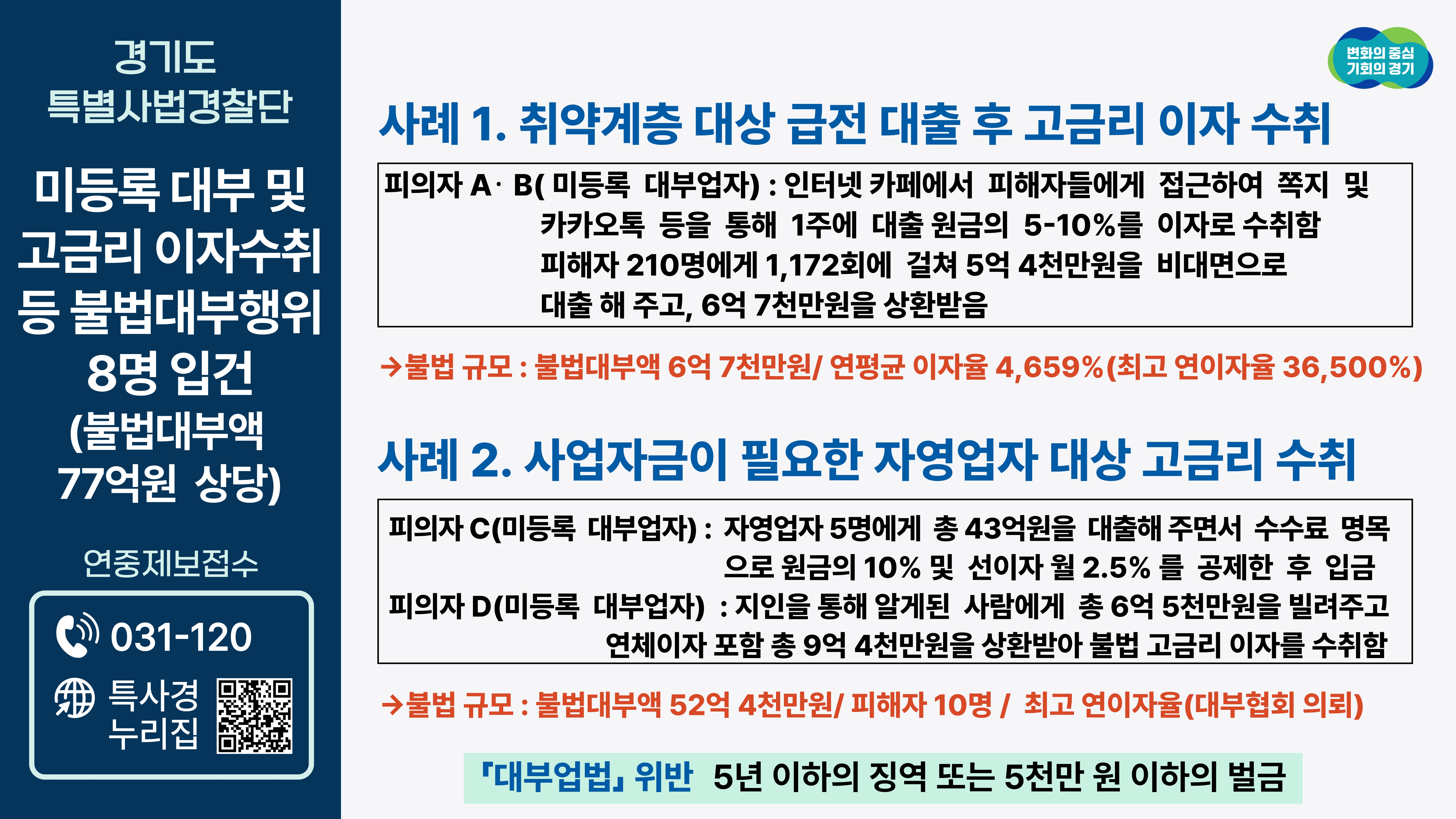 불법대부법 적발사례