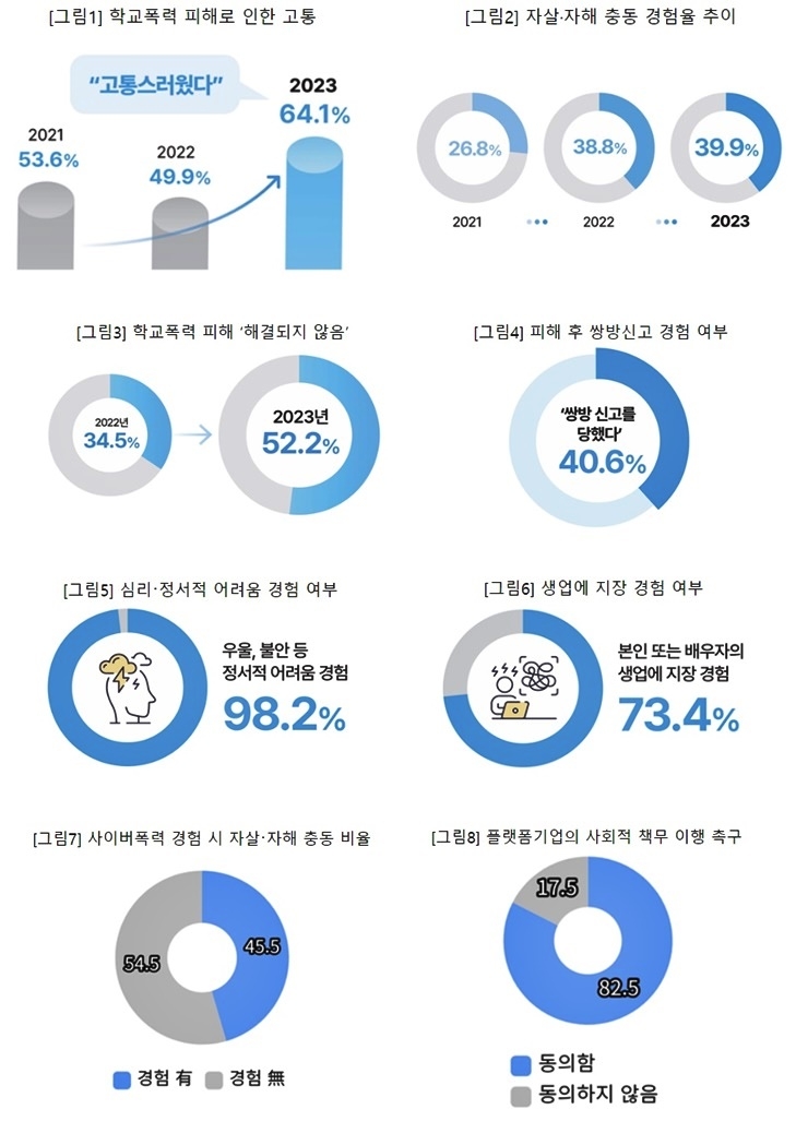 (제공=푸른나무재단)
