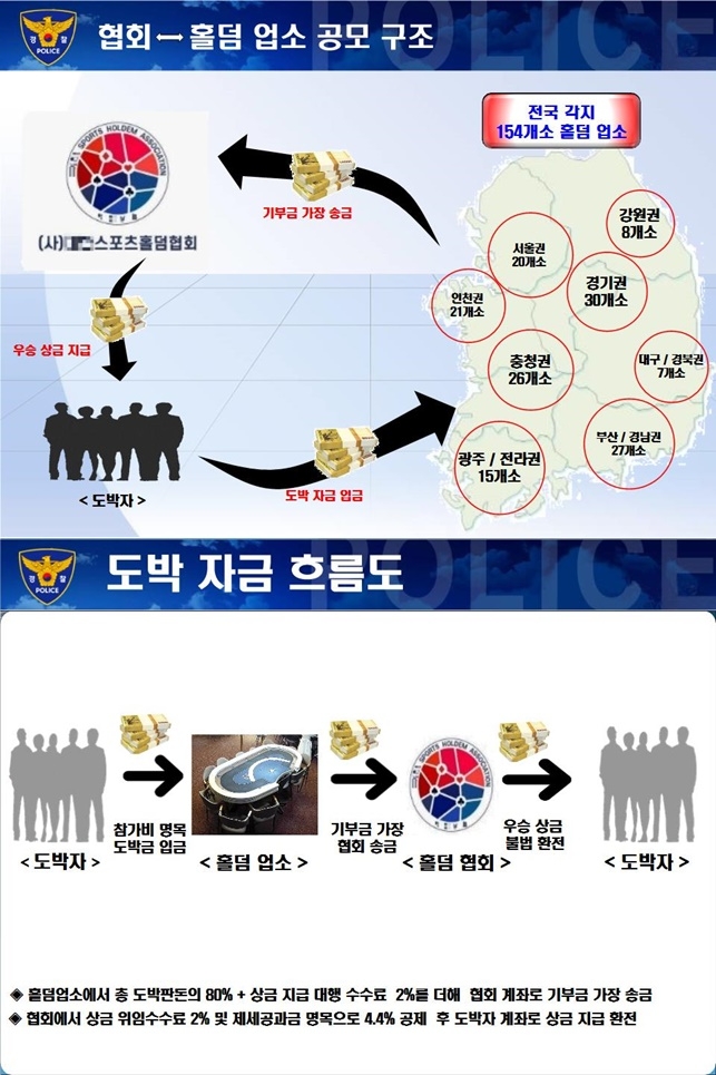(제공=부산경찰청)