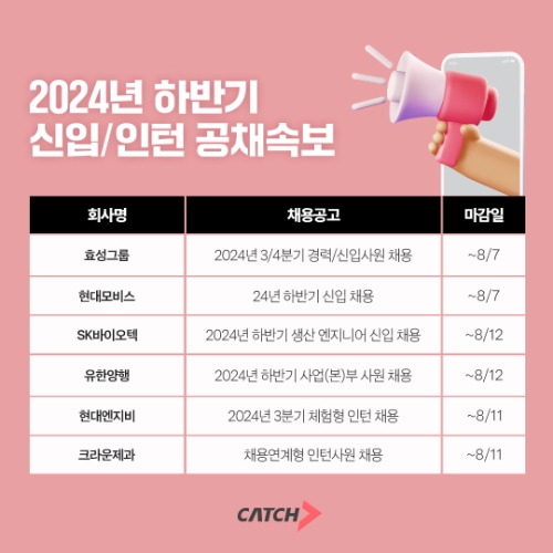 진학사 캐치 "효성그룹, 현대모비스, 하반기 신입·인턴 채용"