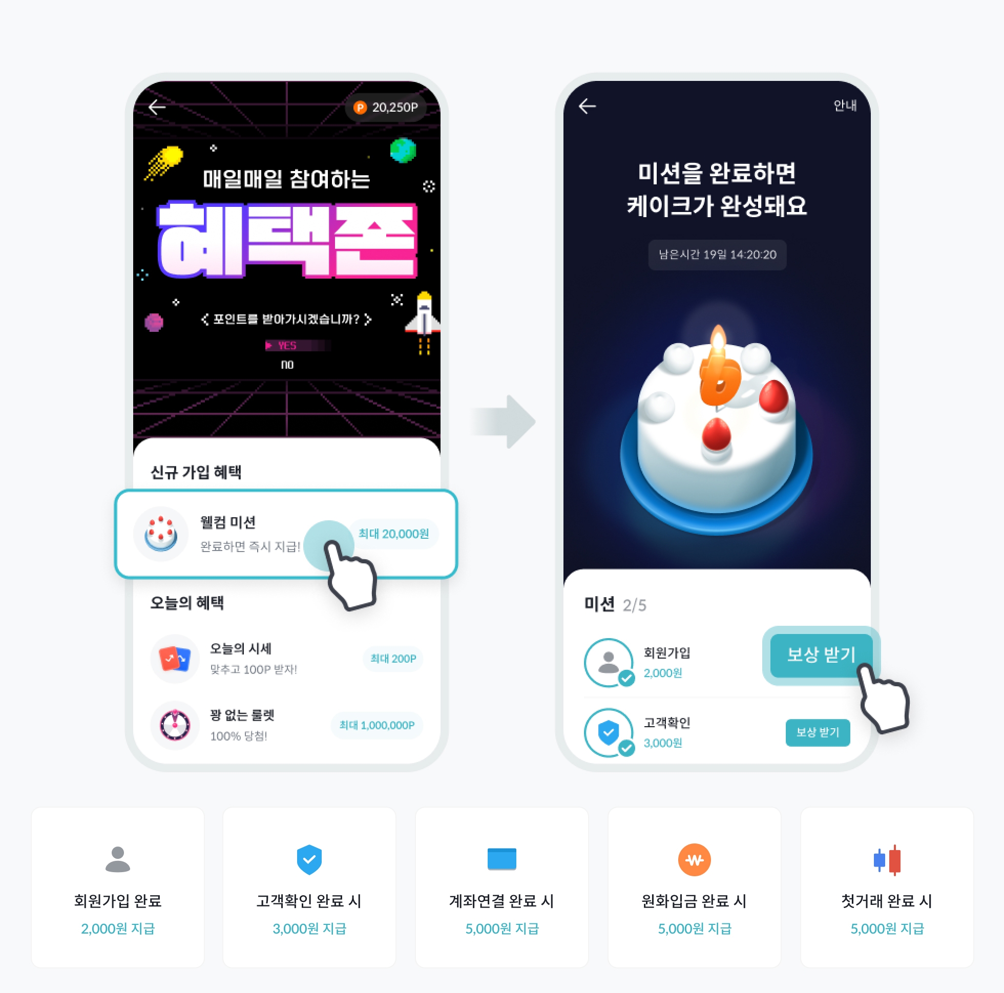 빗썸, '웰컴 미션' 서비스 오픈