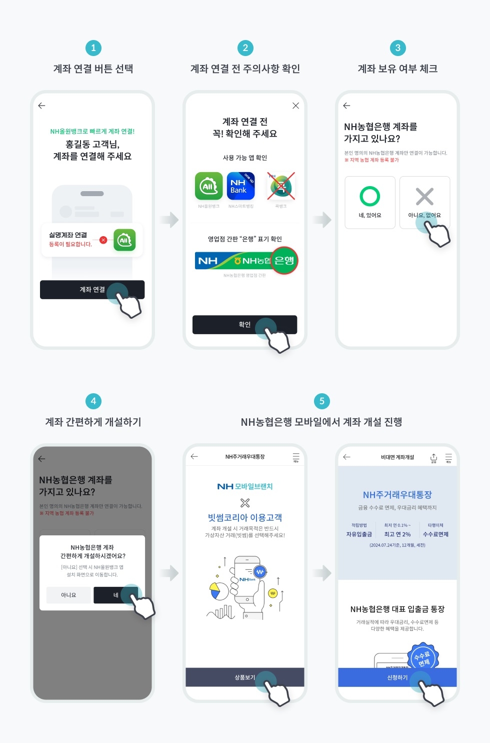 빗썸, 비대면 입출금 계좌 개설 지원