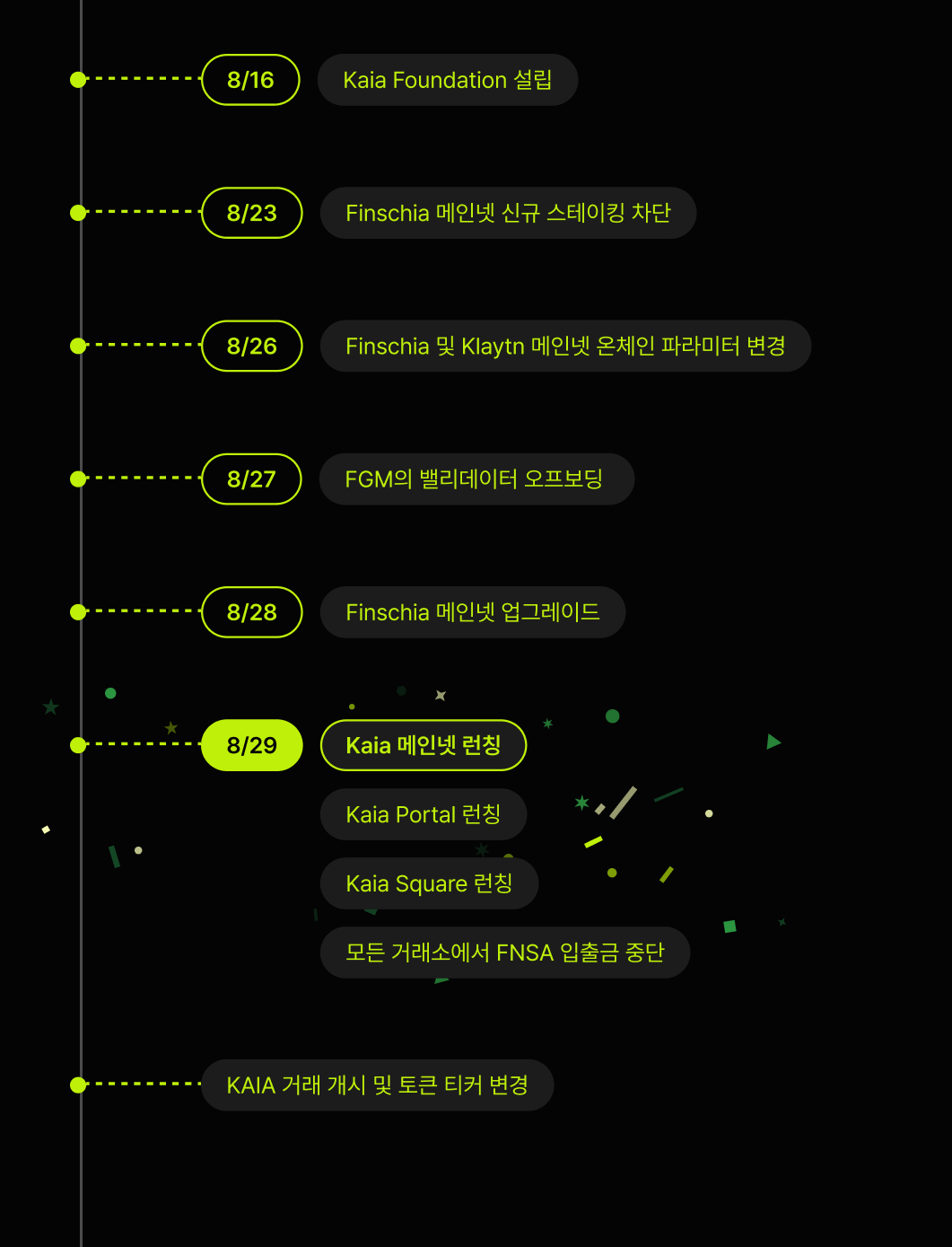 카이아, 블록체인 메인넷, 출시