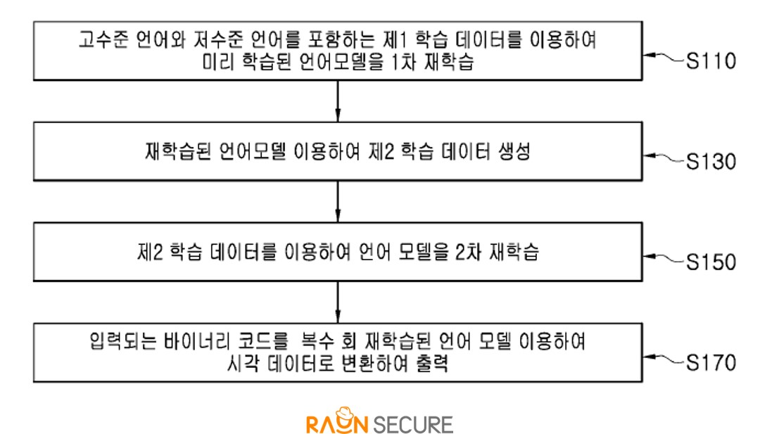 라온시큐어, 비전문가도 악성코드 쉽게 읽는 기술 특허 취득