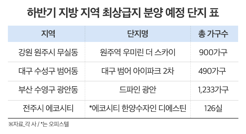 부촌 입성 기회…지역 ‘최상급지’ 새 아파트 속속 출격