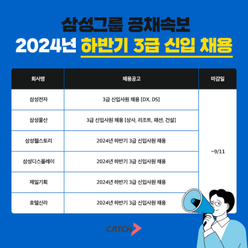 진학사 캐치 "삼성그룹 3급 신입사원 공채 진행"