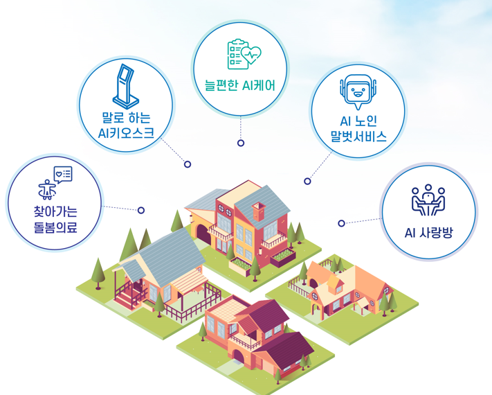 AI 돌봄타운 홍보물