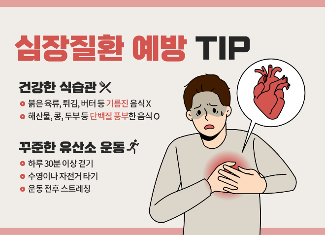 증가하는 젊은 층 심장질환..."비만·스트레스 등 위험요인 줄여야"