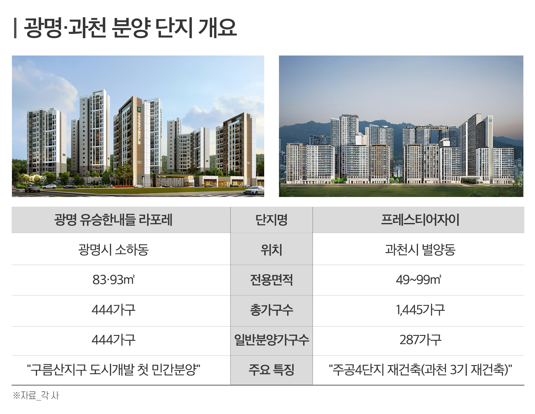 지역번호 ‘02’ 쓰는 서울생활권…광명·과천, 신규 단지 등장