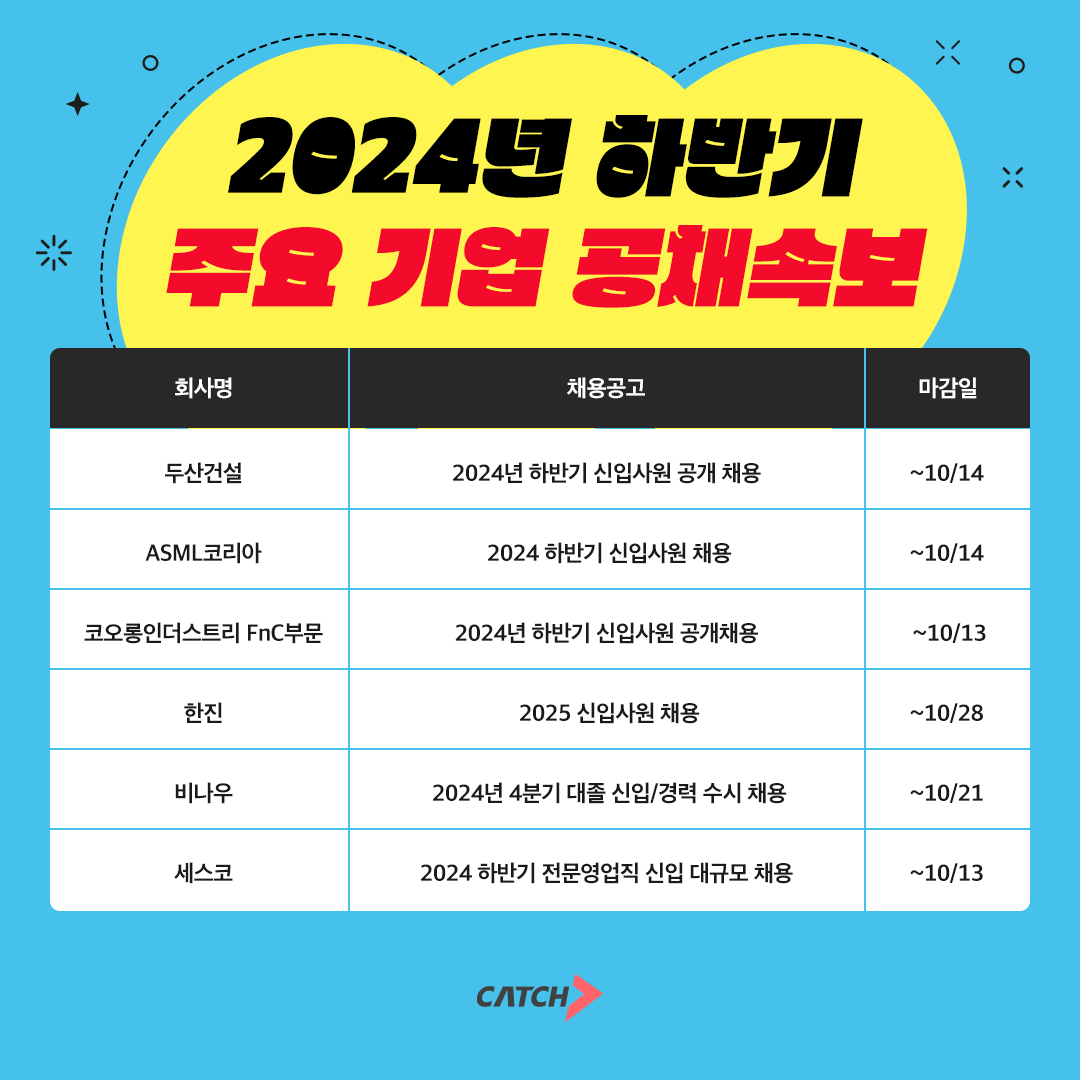 진학사 캐치 "ASML코리아, 세스코, 비나우, 신입사원 채용 진행