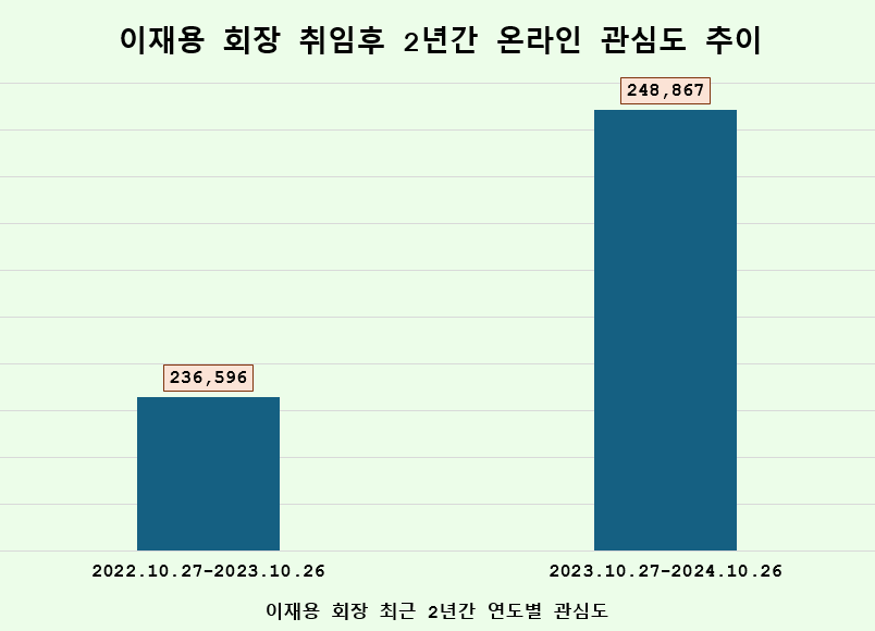 (사진=데이터앤리서치)