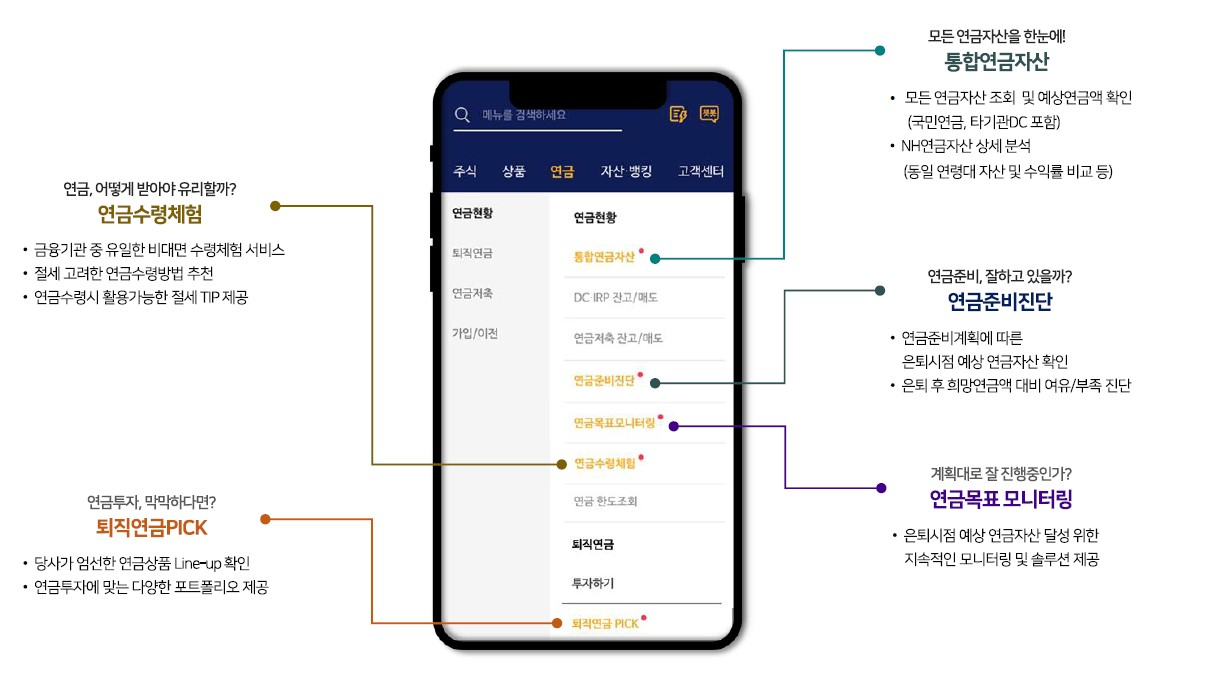 NH투자증권, 모바일앱 퇴직연금 서비스 누적 이용수 400만회 돌파