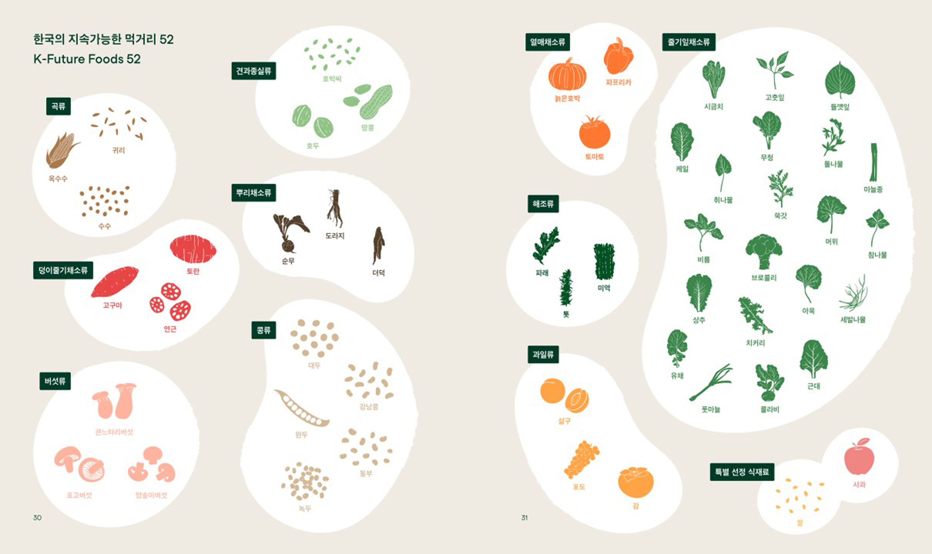 이마트, 세계자연기금과 ‘K-퓨처푸드’ 보고서 발간