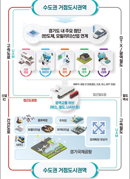 배후지 개발계획 구상도
