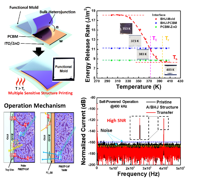 에너지 방출률 계산 기반 신규 다층구조 구현 및 노이즈 억제/감도 향상 효과 결과. 사진=한국연구재단