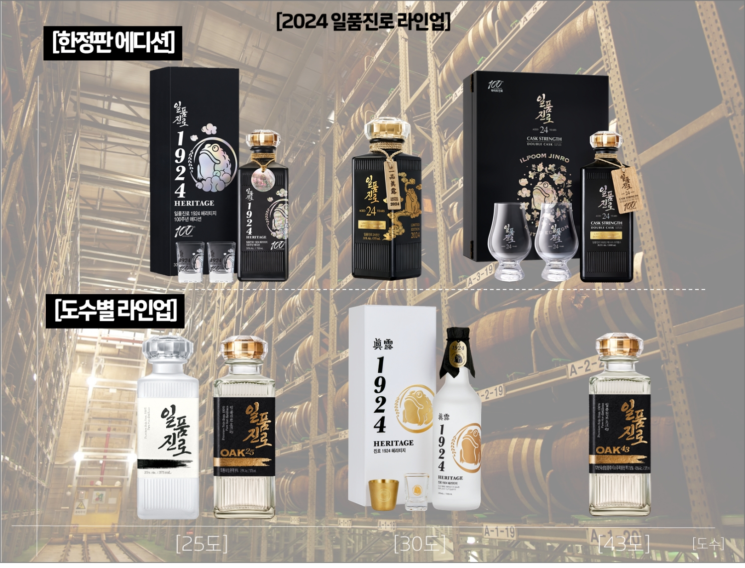 하이트진로 ‘일품진로’, 10월까지 매출액 20% 증가