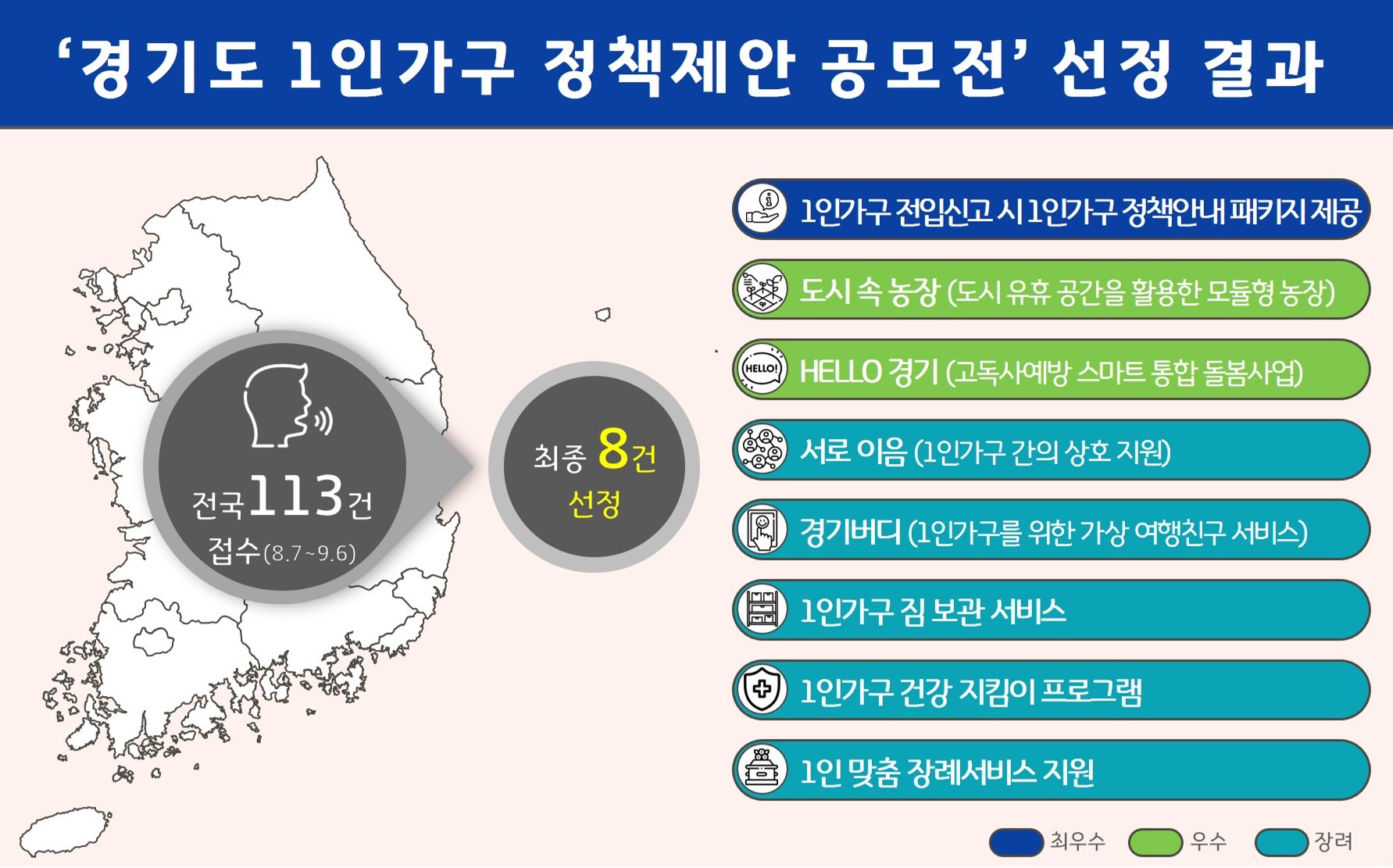 1인가구 정책제안 공모전 결과