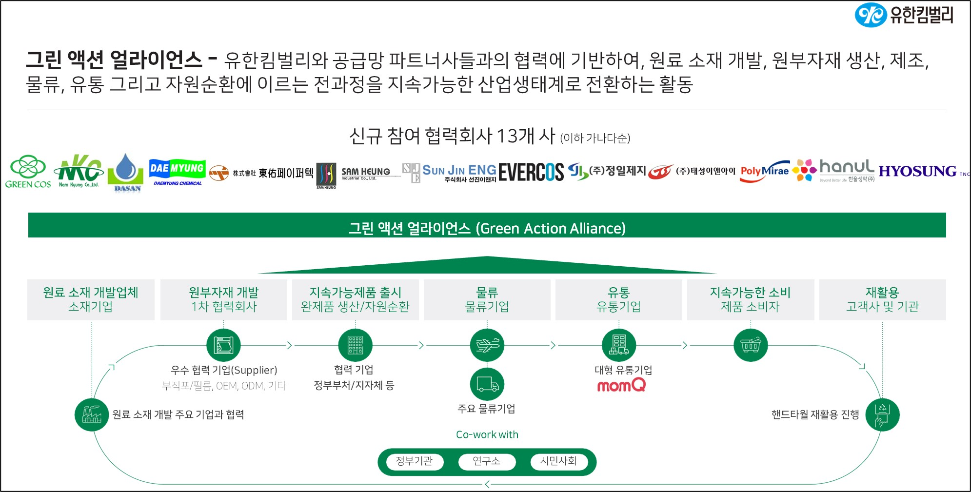 유한킴벌리, ‘그린 액션 얼라이언스’ 체결