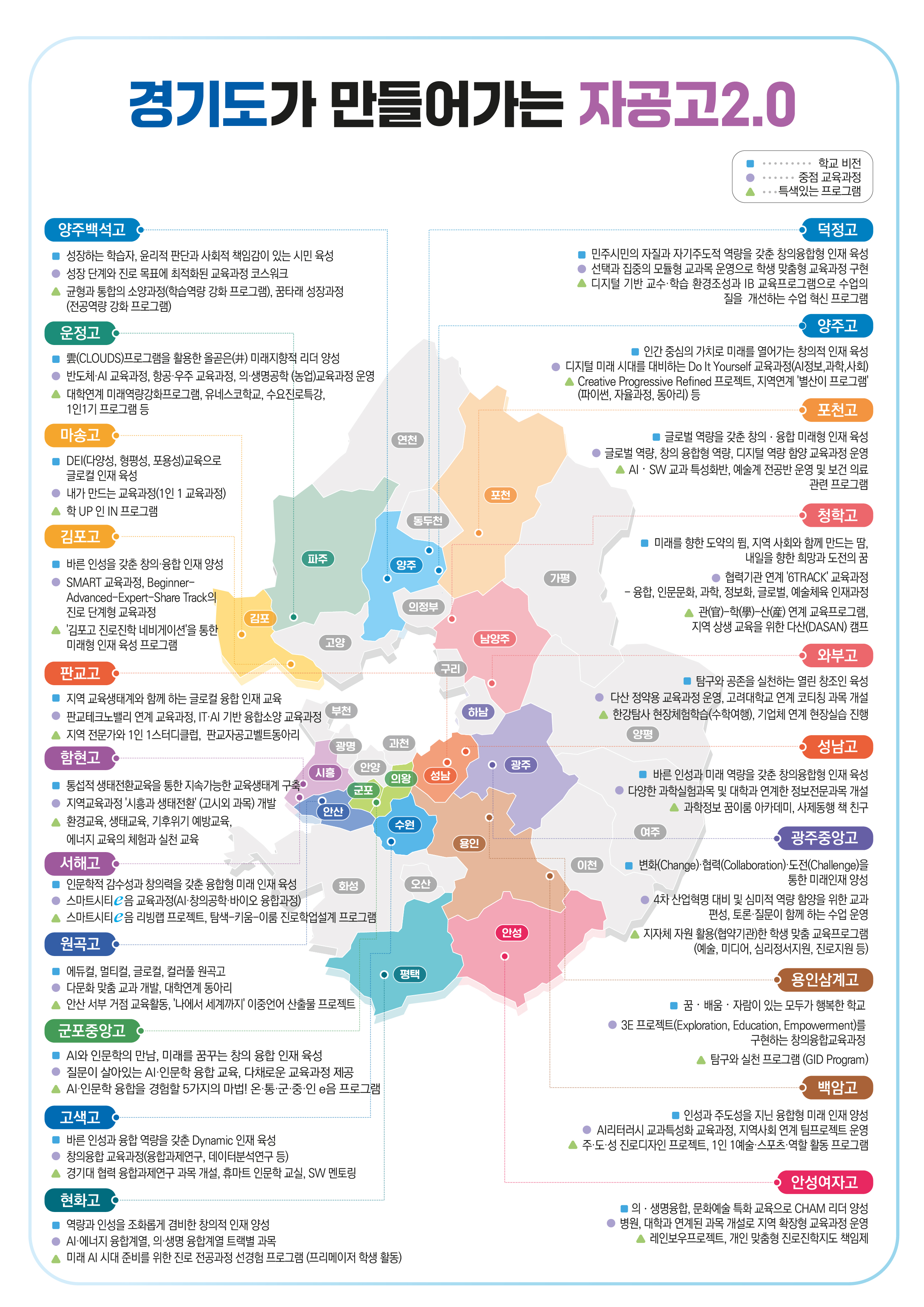2024 경기도 자공고 2.0 지도