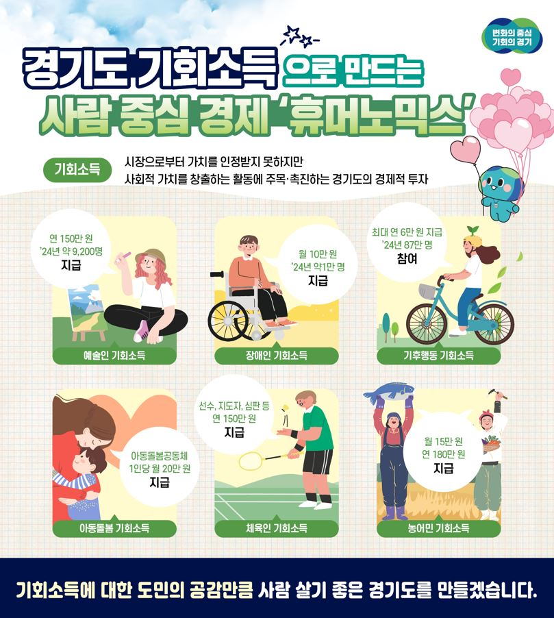 기회소득 홍보물