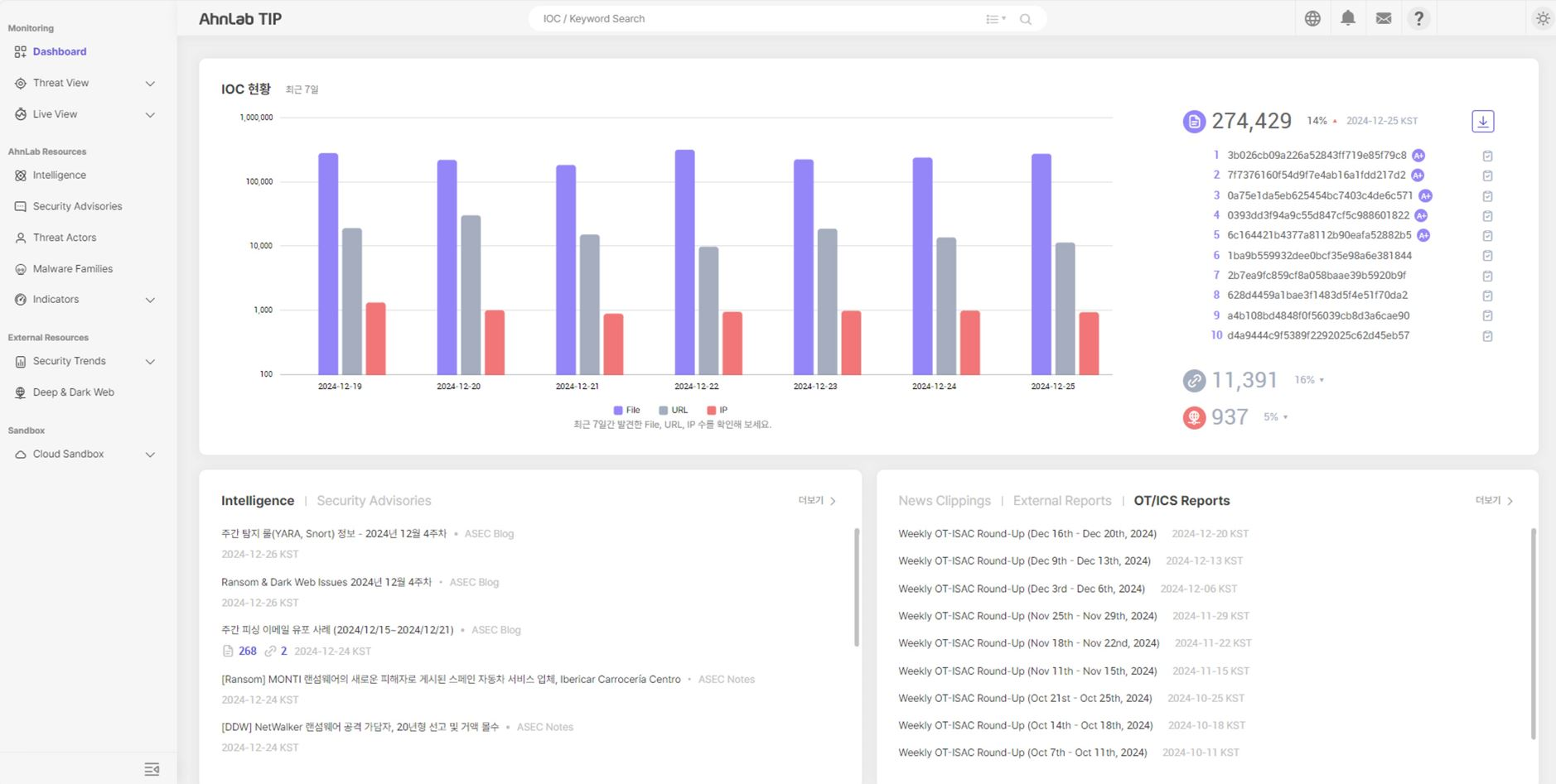 안랩, ‘안랩 TIP’에 OT/ICS 특화 콘텐츠 카테고리 추가