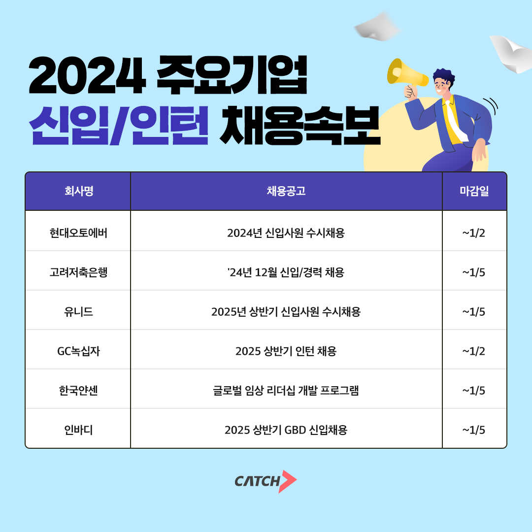 진학사 캐치 "현대오토에버, 인바디, 얀센백신, 주요 기업 신입·인턴 채용"