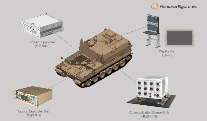 한화시스템, K11사격지휘체계’ 305억원 규모 해외 첫 수출