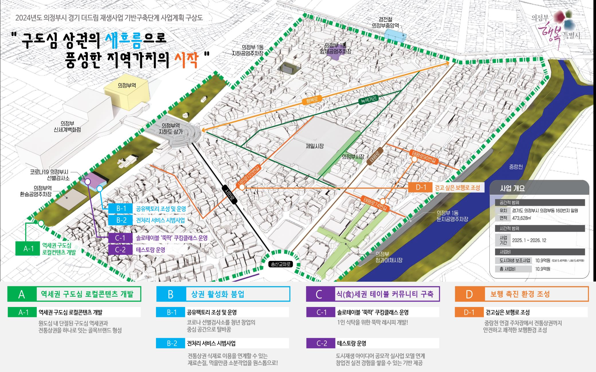 사업계획도