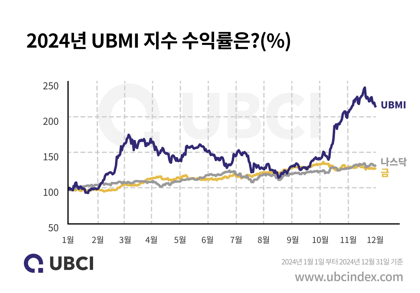 업비트 투보센 "2024년 비트∙리플 인프라 성장 뚜렷"